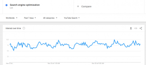 Esempio Google Trends