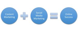 social-media&content-marketing